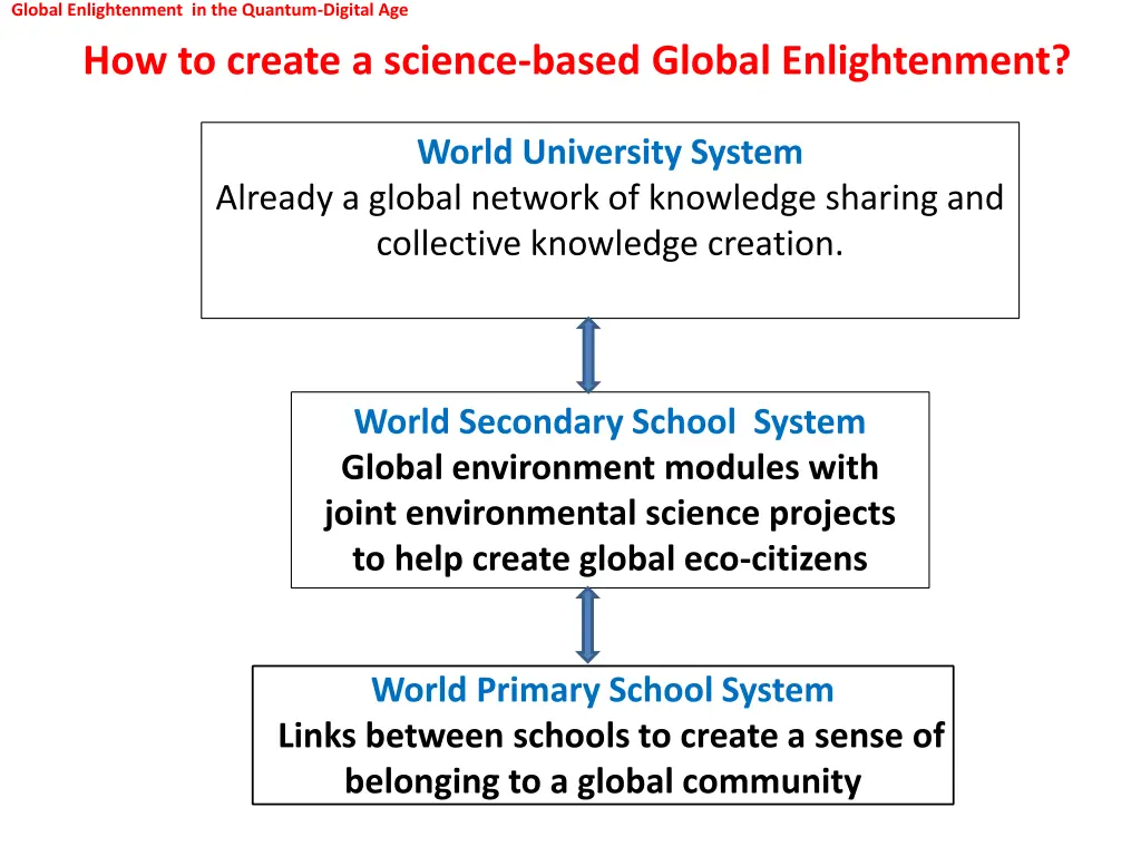 global enlightenment in the quantum digital age 17