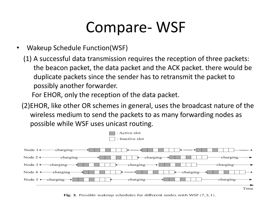 compare wsf