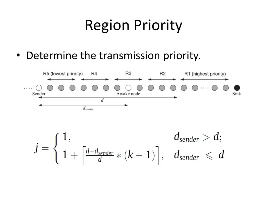 region priority