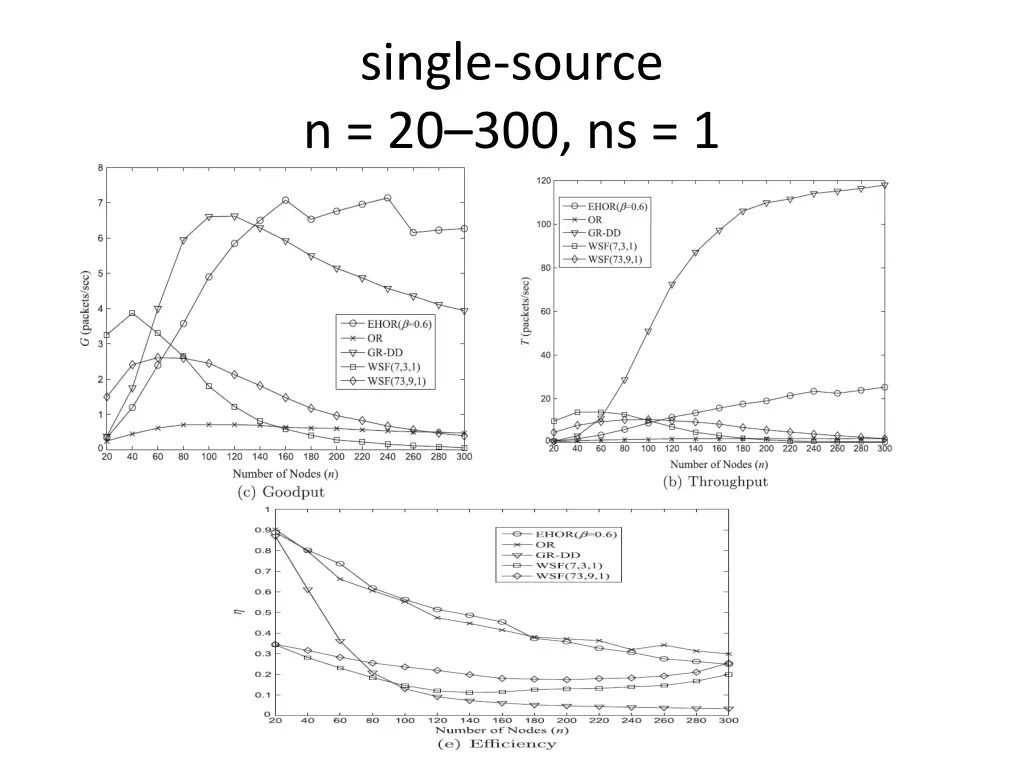 single source n 20 300 ns 1