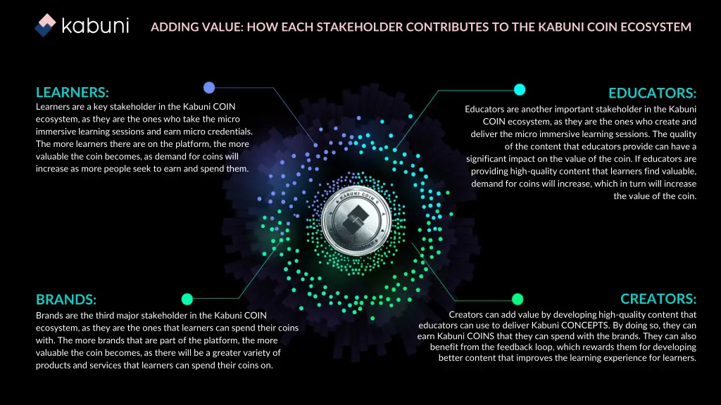 adding value how each stakeholder contributes