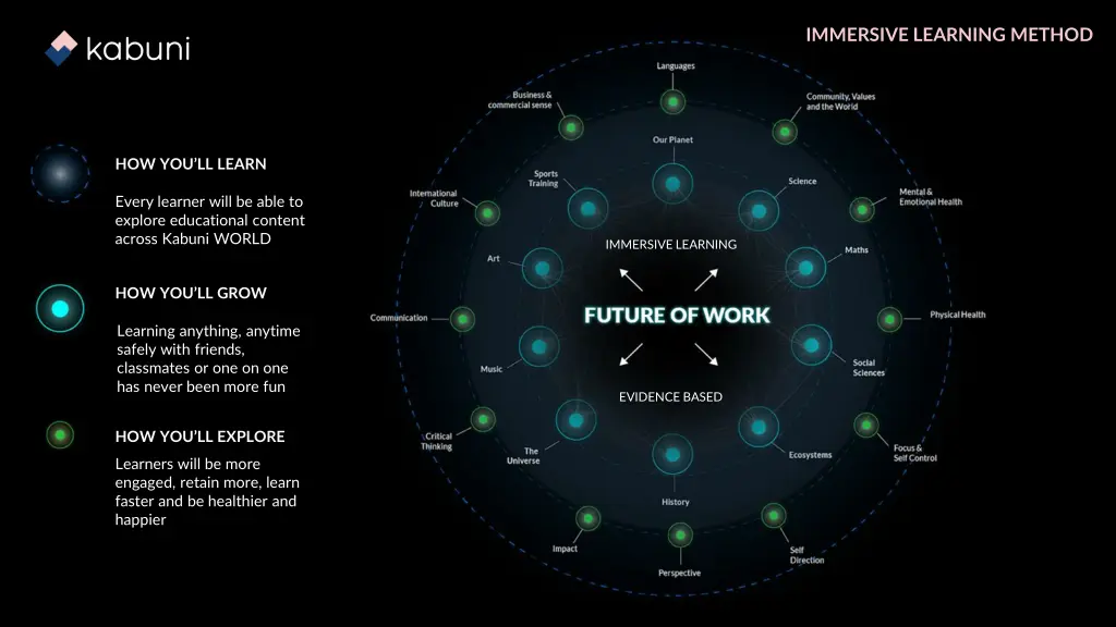 immersive learning method