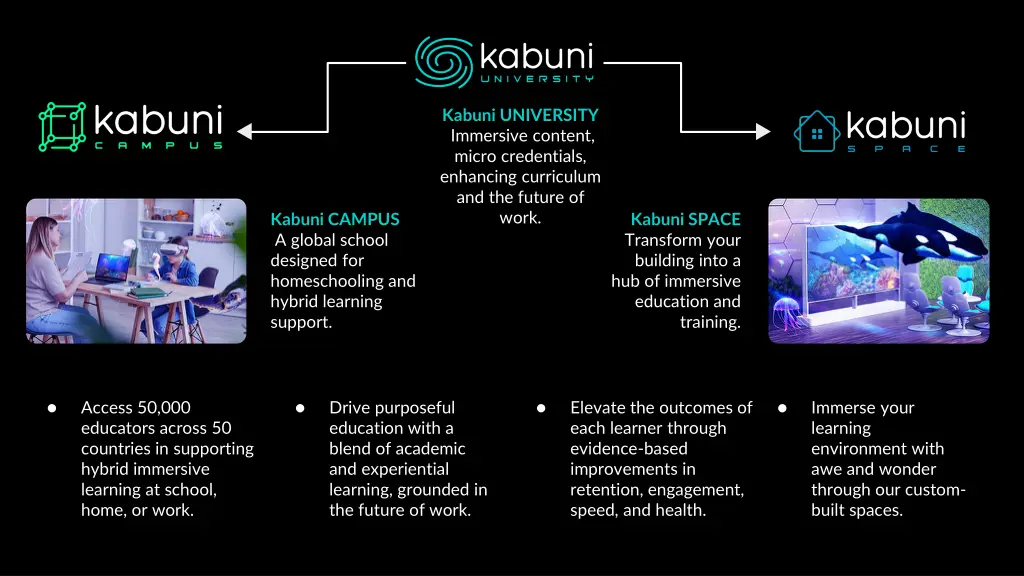 kabuni university immersive content micro