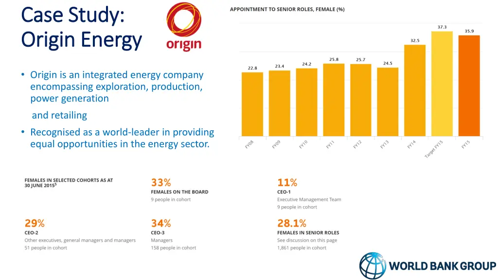 case study case study origin energy origin energy