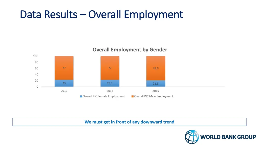 data results data results overall employment