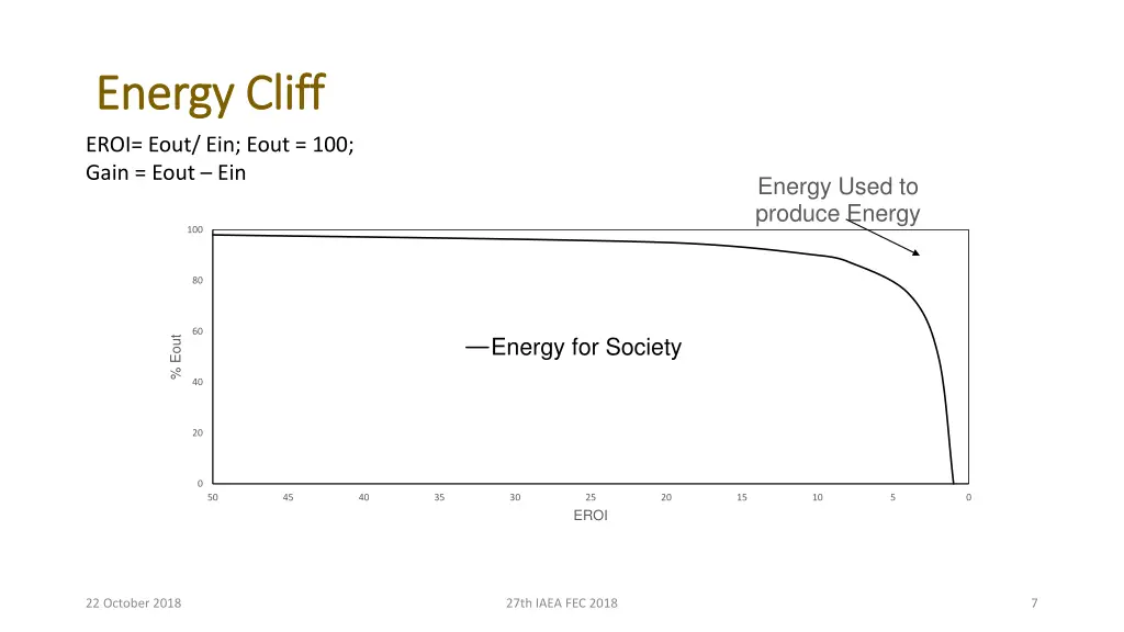 energy cliff energy cliff