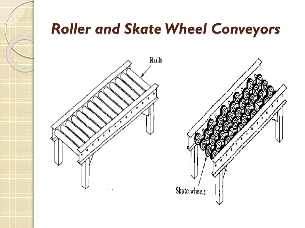 roller and skate wheel conveyors