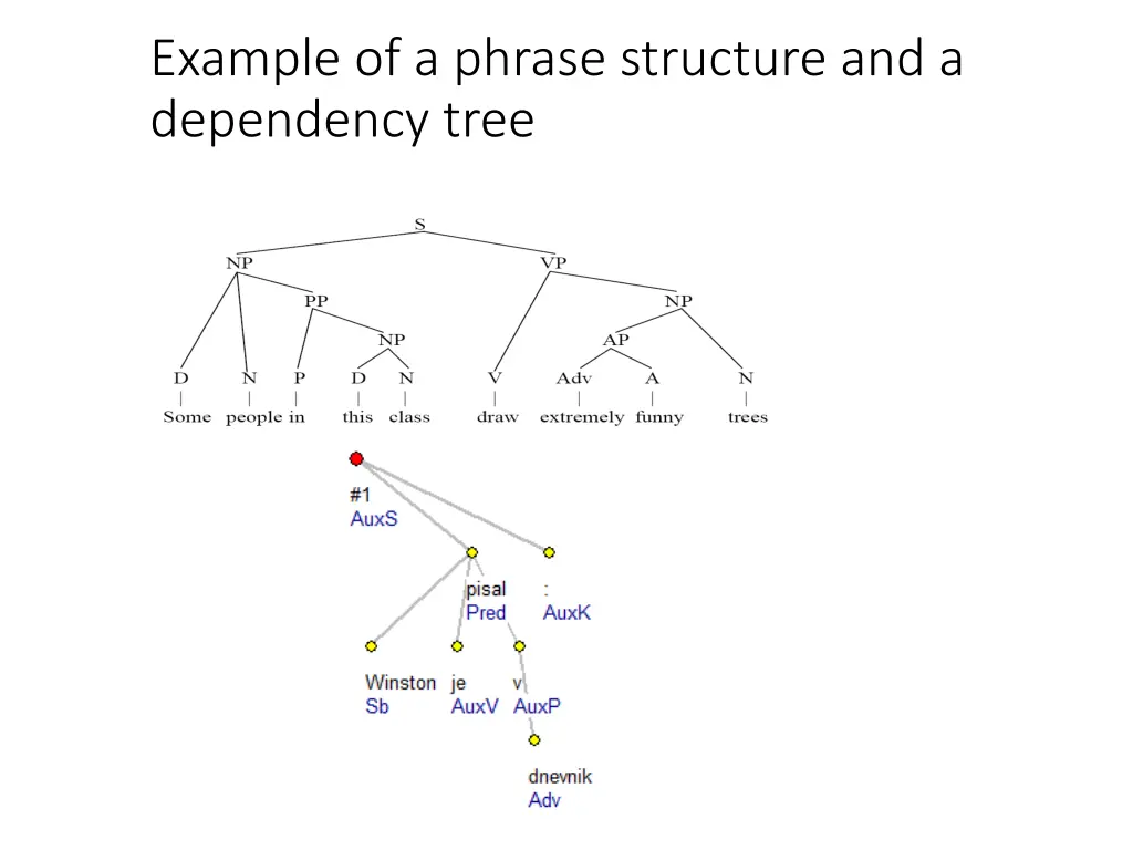 example of a phrase structure and a dependency