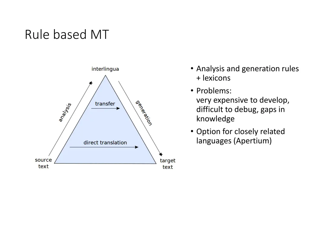 rule based mt