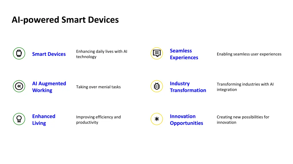 ai powered smart devices