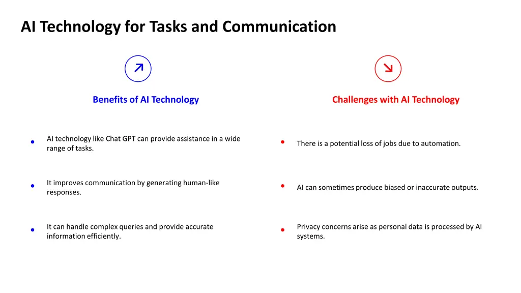 ai technology for tasks and communication