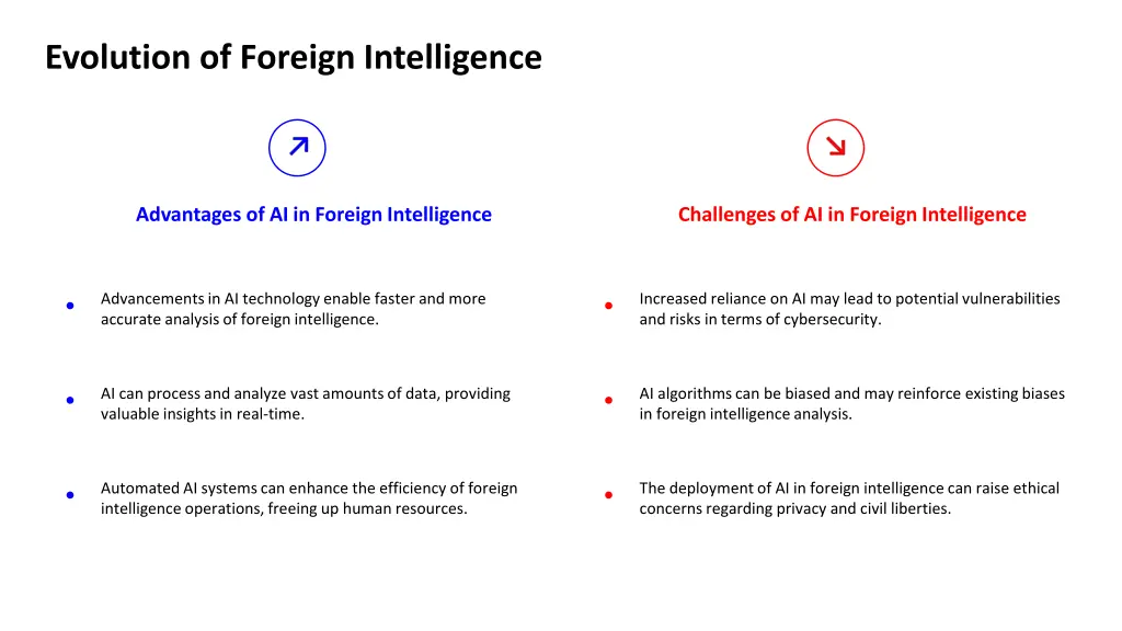 evolution of foreign intelligence