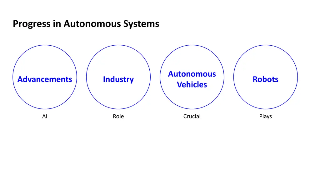 progress in autonomous systems