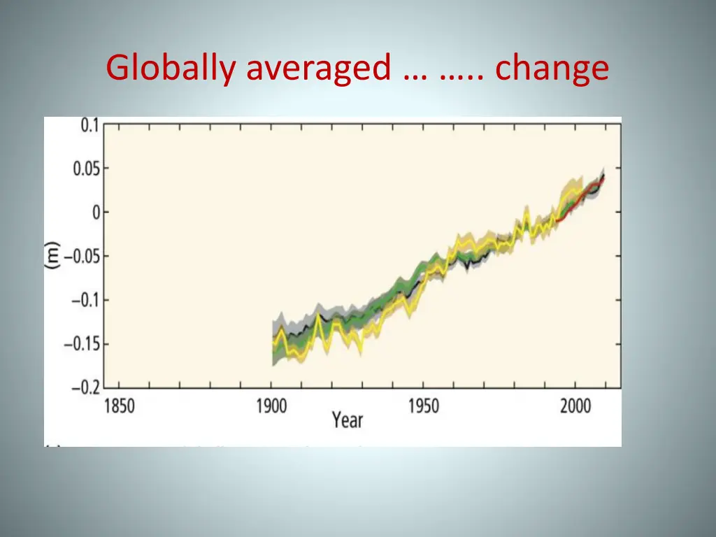 globally averaged change