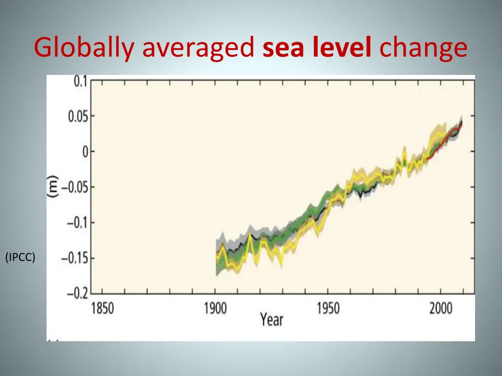 globally averaged sea level change 1