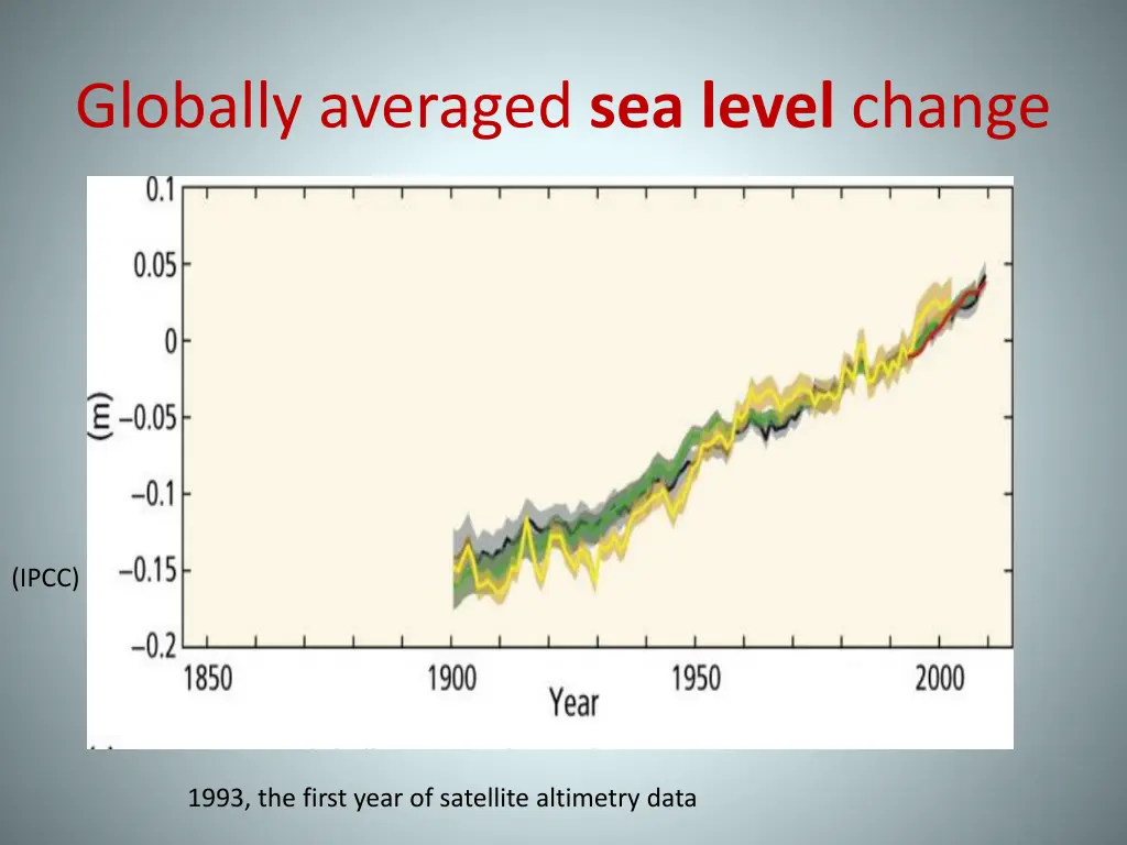 globally averaged sea level change