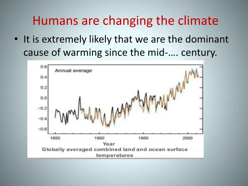 humans are changing the climate it is extremely