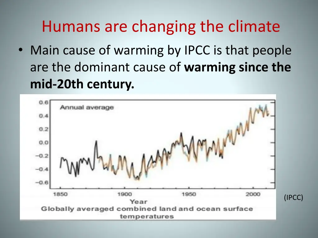 humans are changing the climate main cause 1