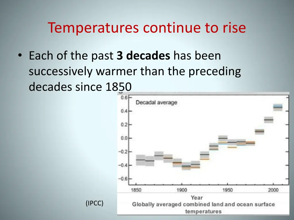 temperatures continue to rise 2