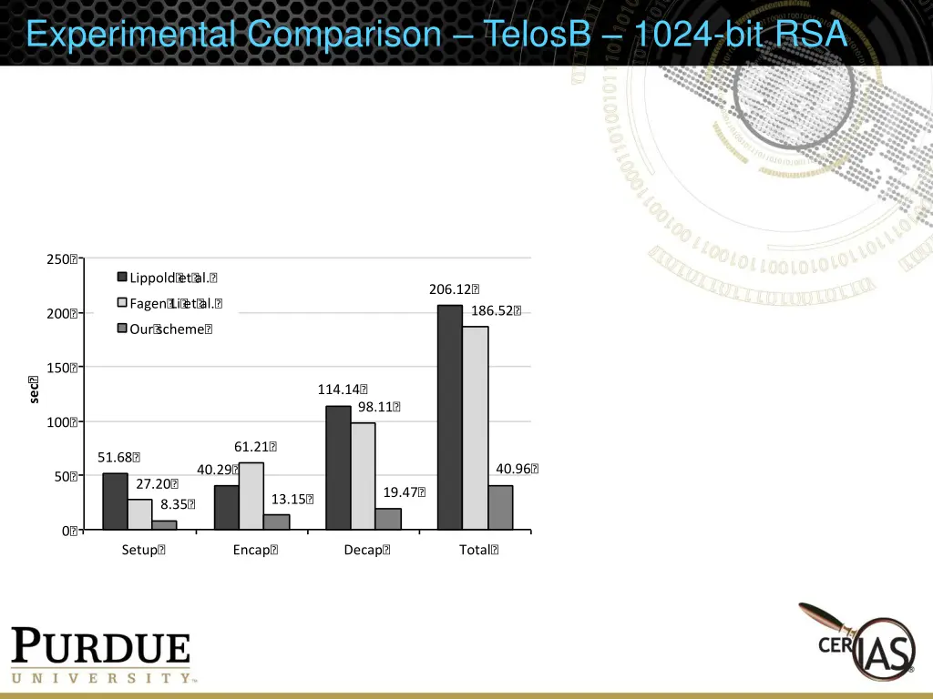 experimental comparison telosb 1024 bit rsa