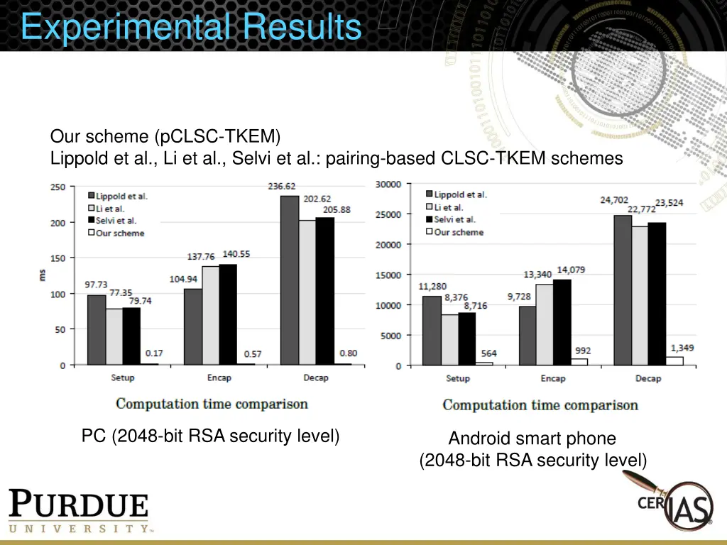 experimental results