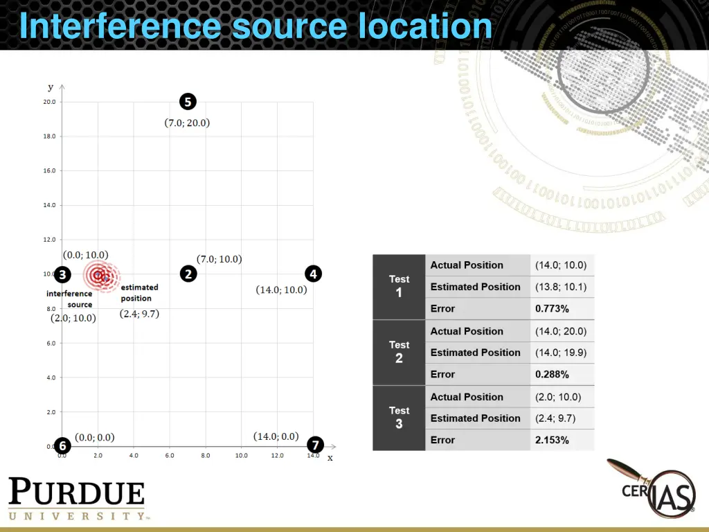 interference source location