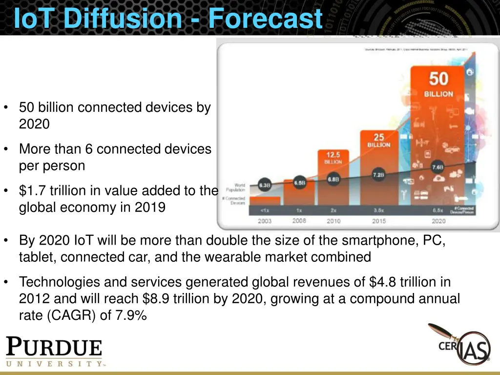 iot diffusion forecast