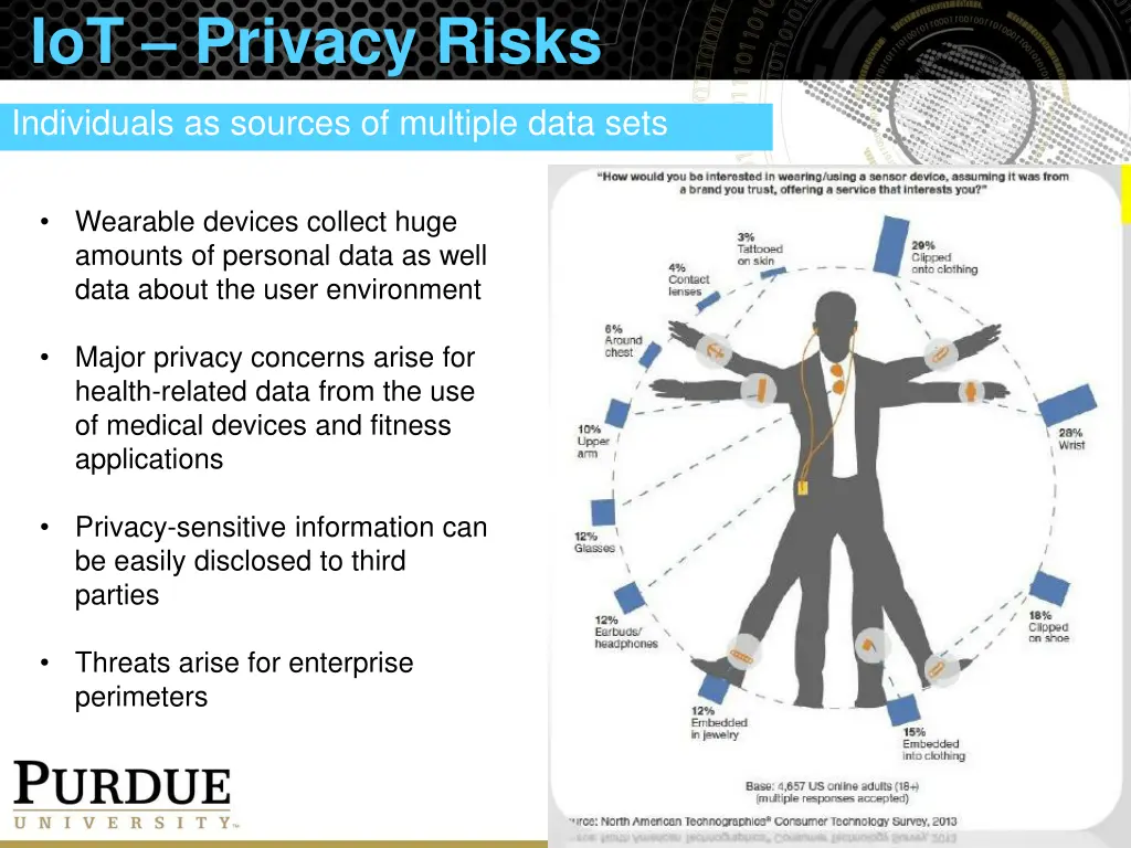 iot privacy risks