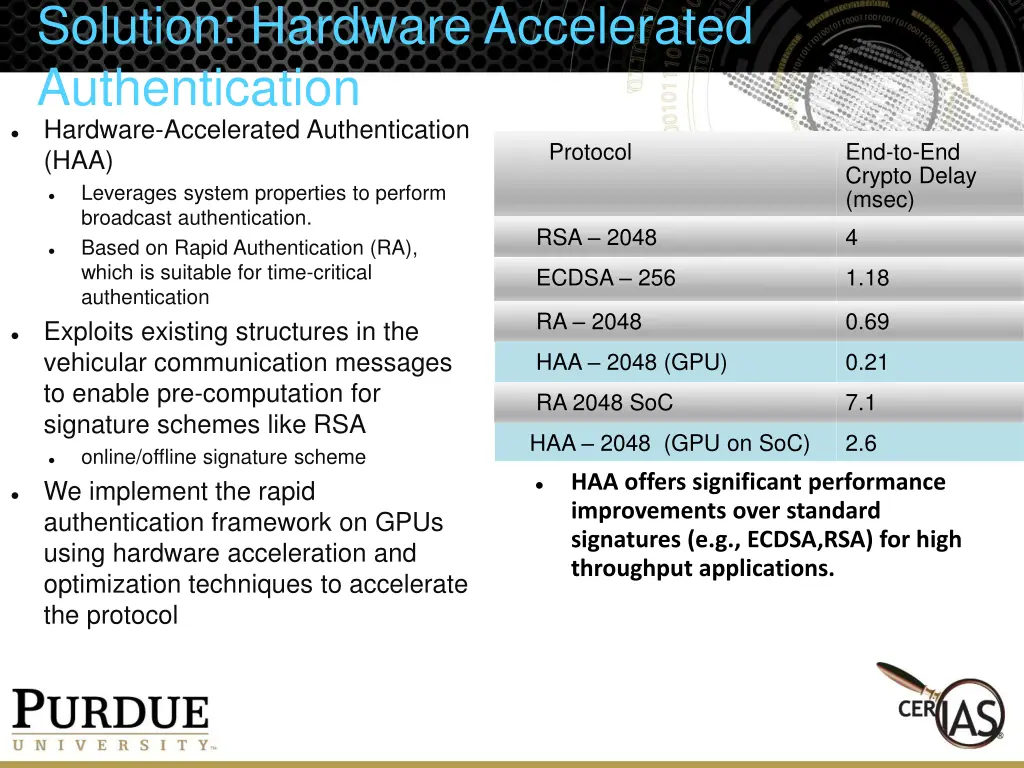 solution hardware accelerated authentication