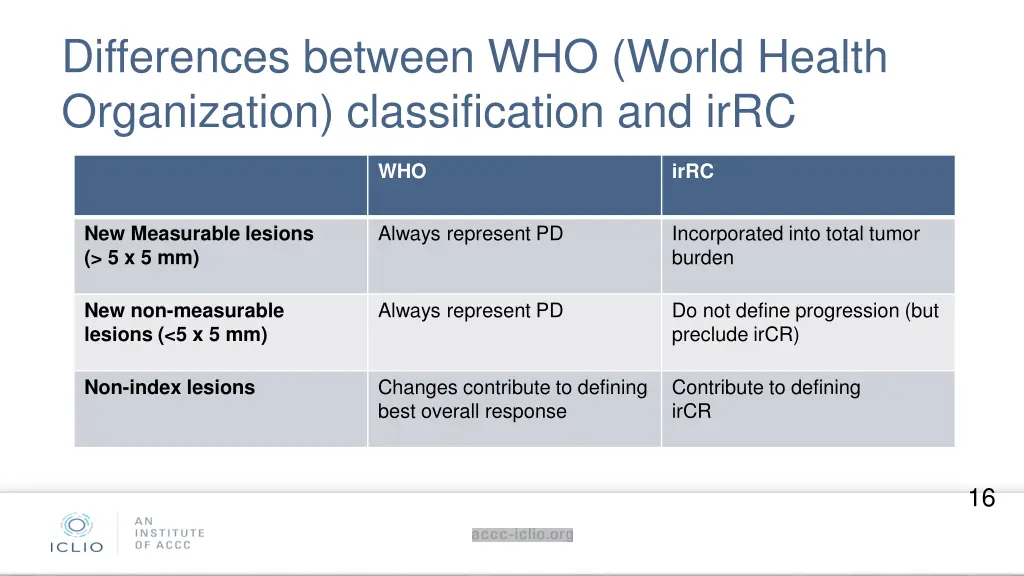 differences between who world health organization