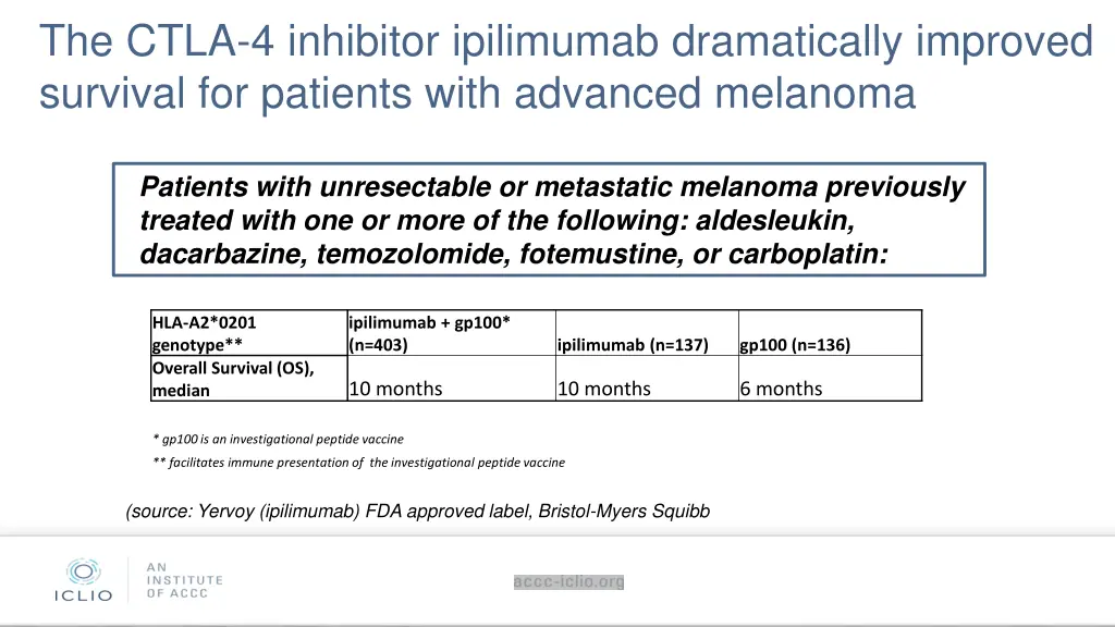 the ctla 4 inhibitor ipilimumab dramatically