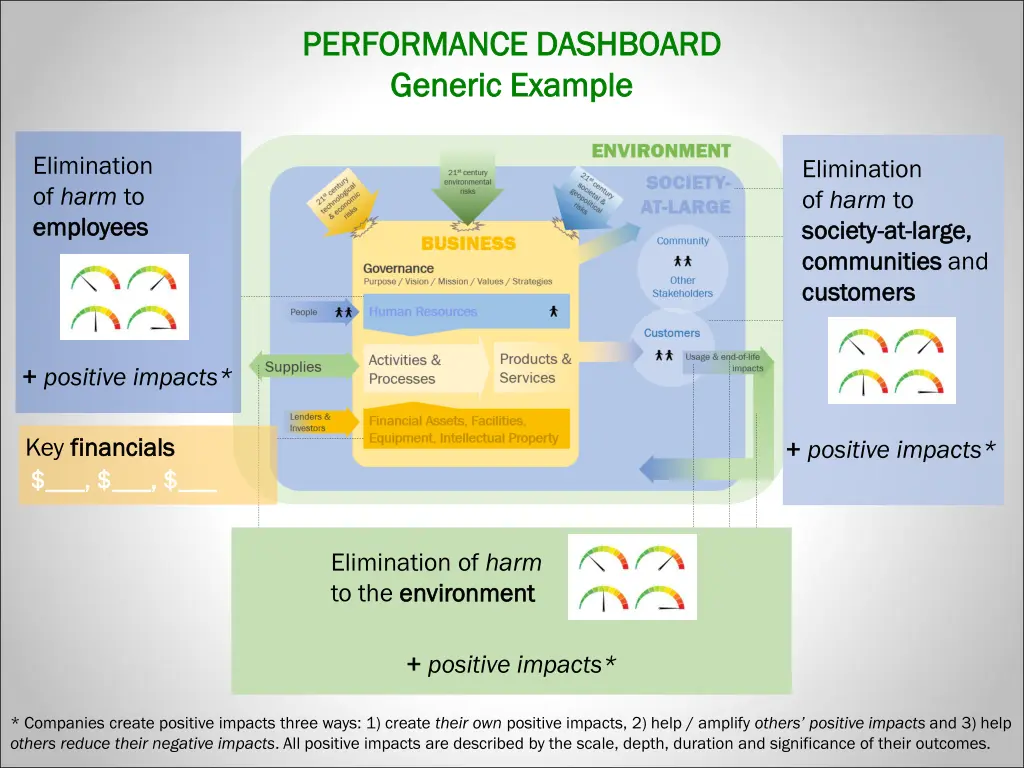 performance dashboard performance dashboard 1