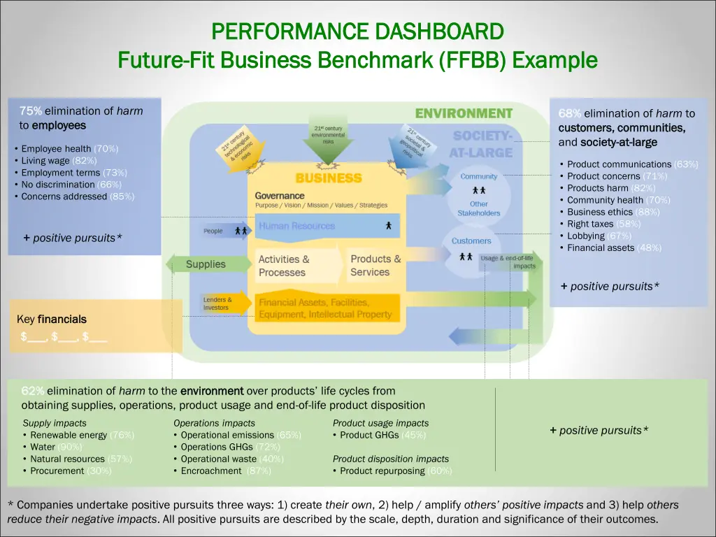 performance dashboard performance dashboard 2