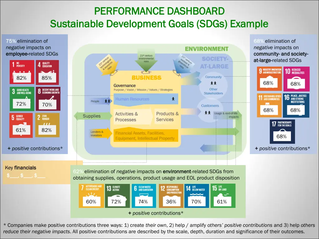 performance dashboard performance dashboard 3