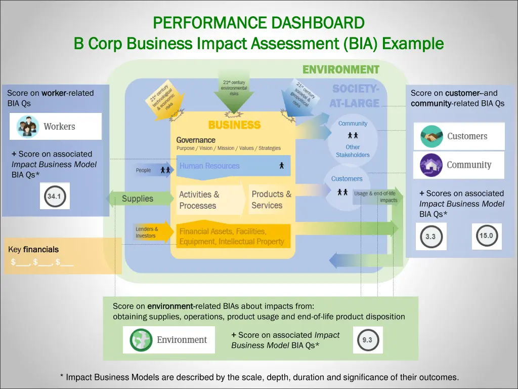 performance dashboard performance dashboard 4