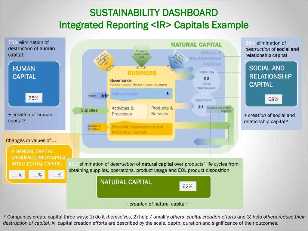 sustainability dashboard sustainability dashboard