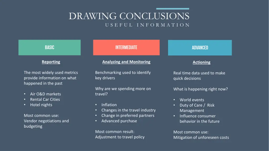 drawing conclusions