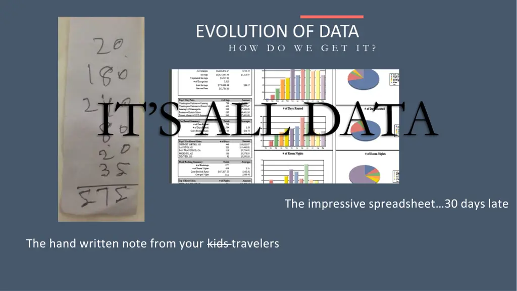 evolution of data h o w d o w e g e t i t 1