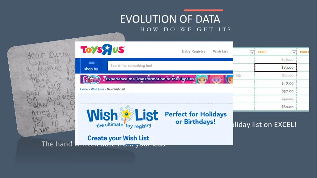 evolution of data h o w d o w e g e t i t