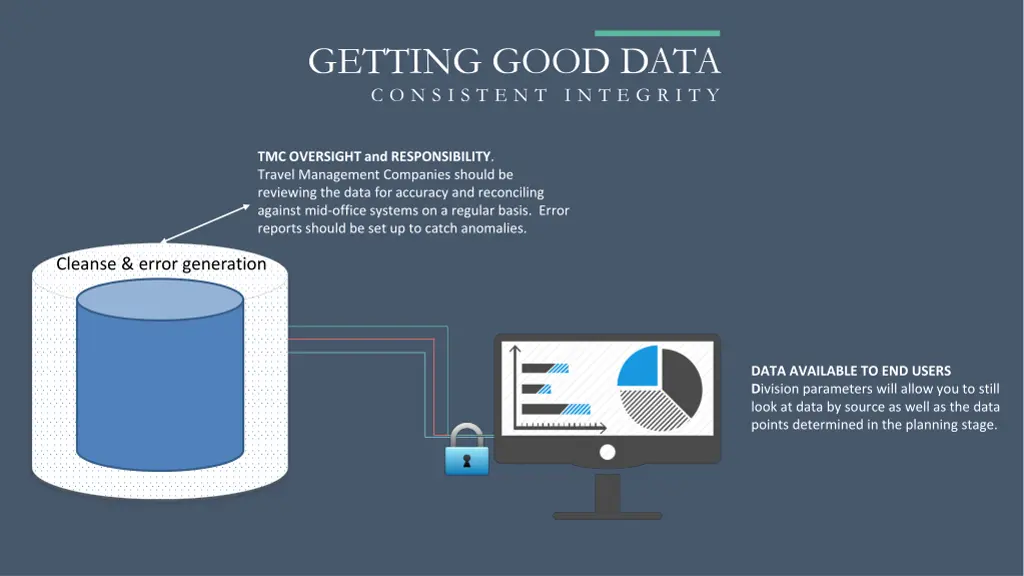 getting good data 1