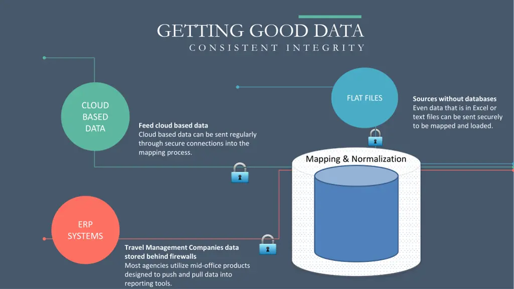 getting good data