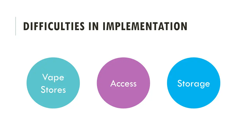 difficulties in implementation