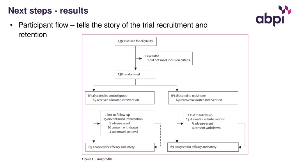 next steps results