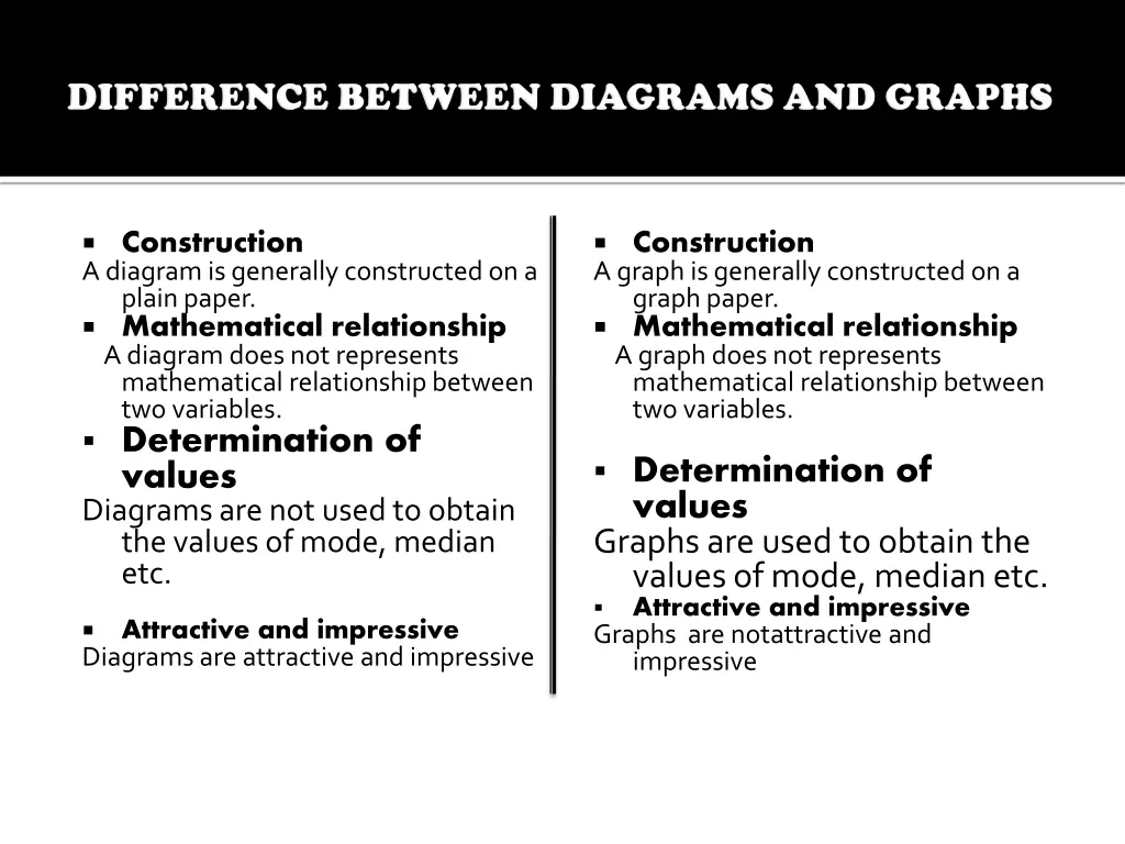 construction a diagram is generally constructed