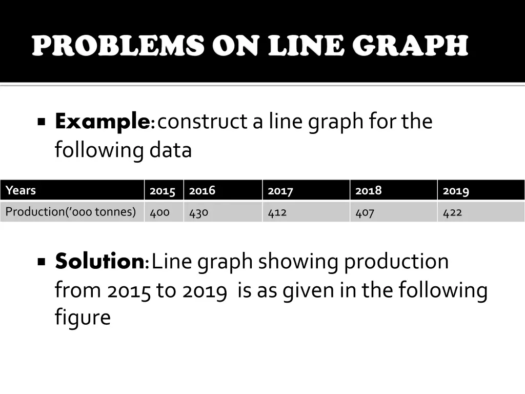 example constructa line graph for the following