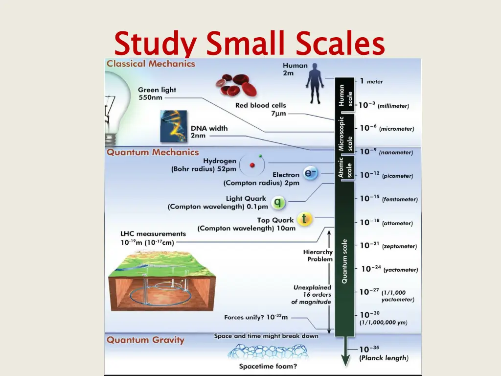 study small scales