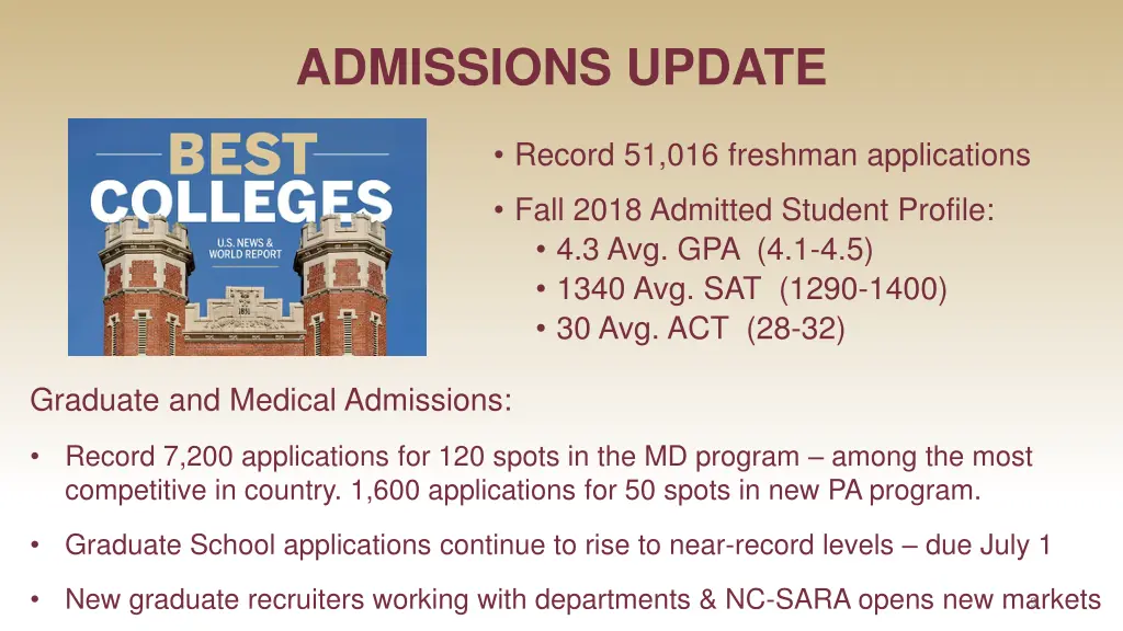 admissions update