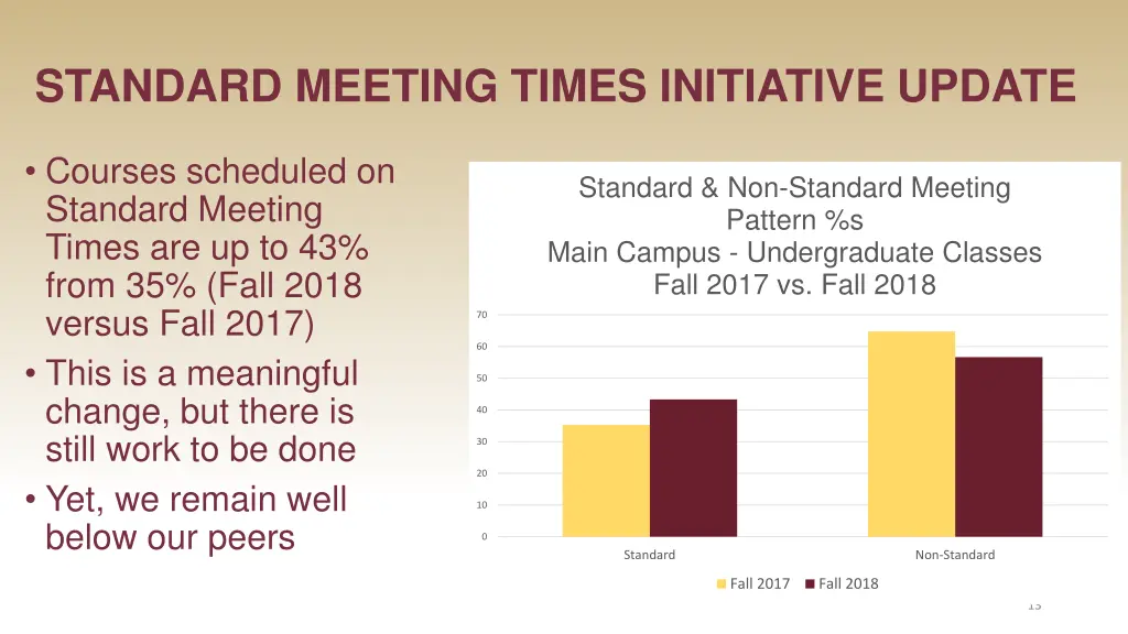 standard meeting times initiative update