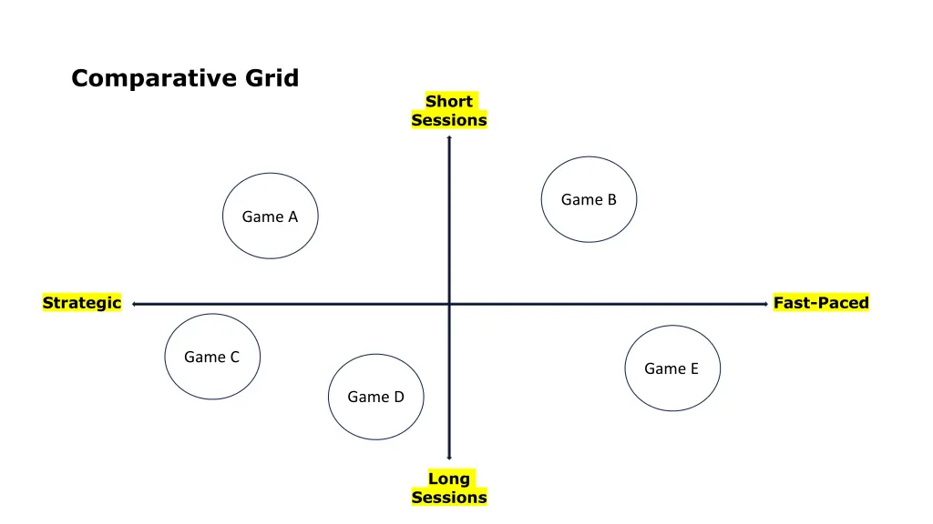 comparative grid