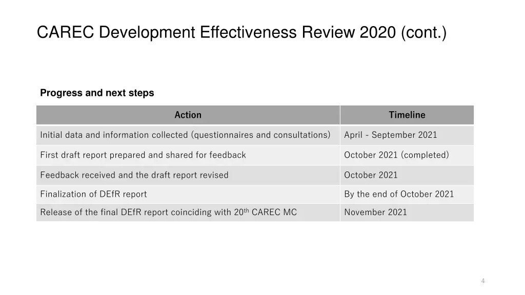 carec development effectiveness review 2020 cont 1